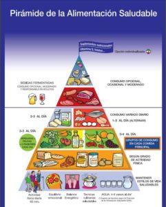 adelgazar saludablemente pirámide nutricional 1