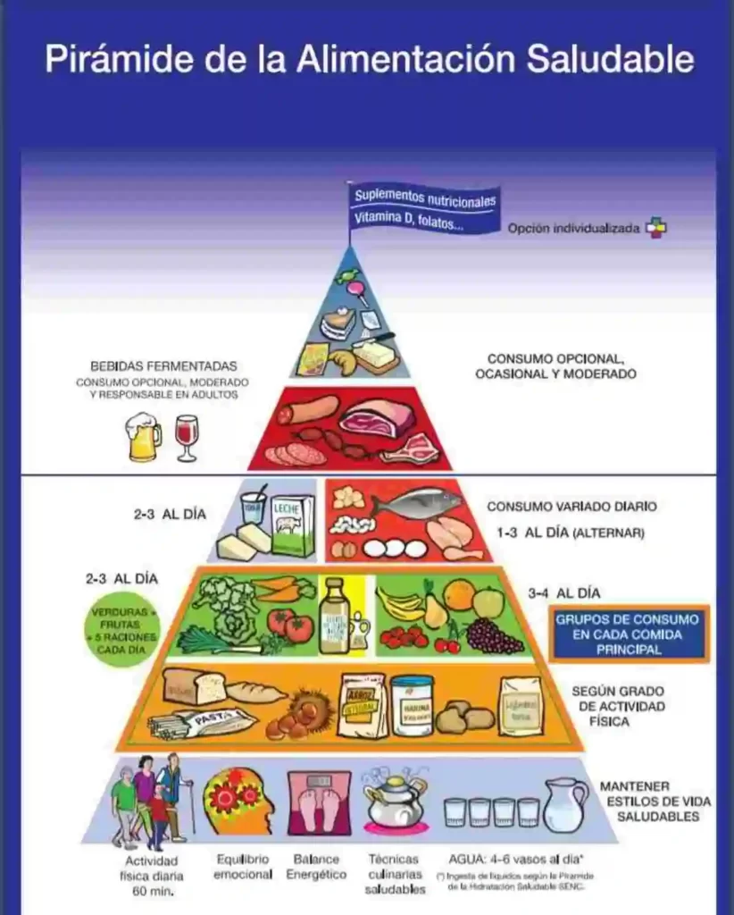 Piramide-alimentación-saludable-SENC-dieta-diabéticos-tipo-2 1