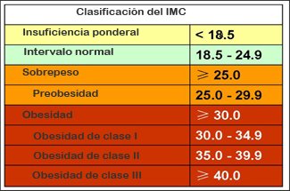 Hipotiroidismo, depresión y obesidad ¿mito o realidad? 3 IMC valores obesidad hipotiroidismo 1