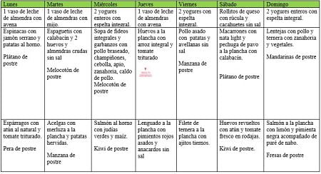 La mejor dieta para tiroides y evitar caída del pelo 4 dieta para tiroides y caída del pelo menu semanal 1