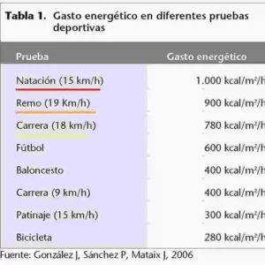 como-bajar-5-kilos-en-una-semana-con-ejercicio 1
