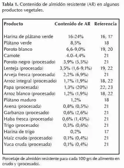 diferencia-entre-almidón-y-almidón-resistente 1